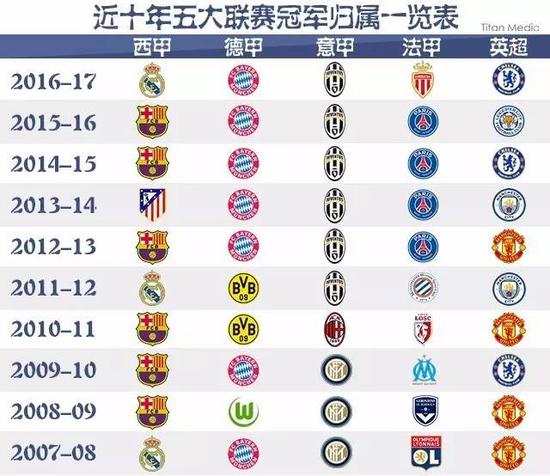 可以极大程